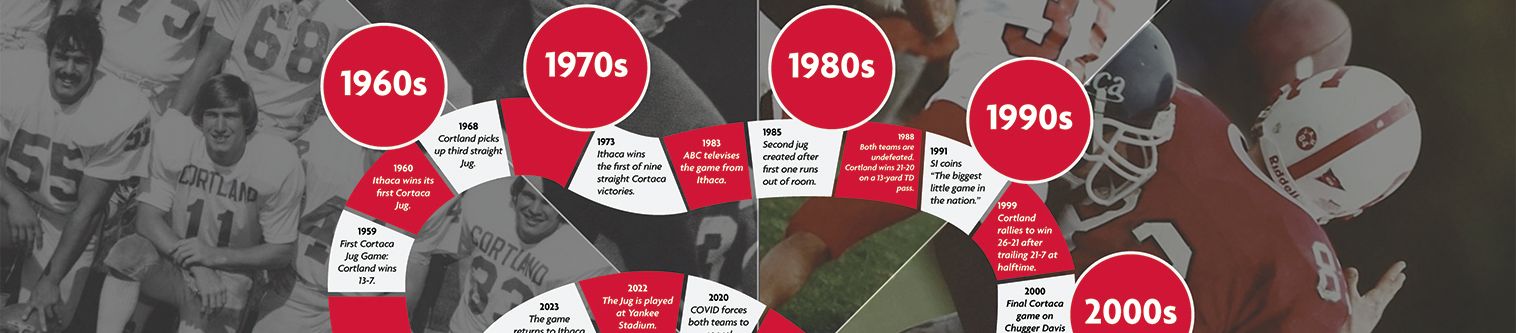 Cortaca Through the Ages