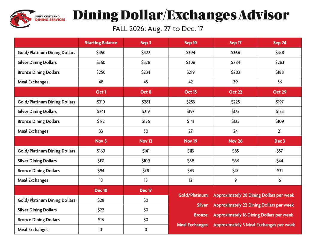 Meal Plan Weekly Advisor