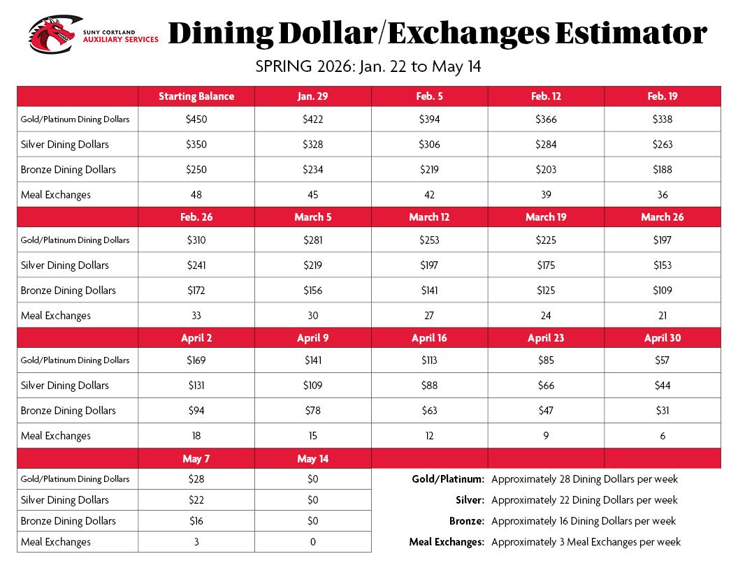Meal Plan Weekly Estimator